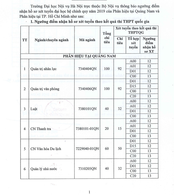 Điểm sàn thấp nhất: 12 - 13 điểm - Ảnh 4. Điểm sàn thấp nhất: 12 - 13 điểm - Ảnh 4.