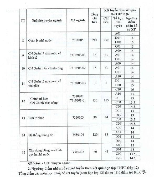 Điểm sàn thấp nhất: 12 - 13 điểm - Ảnh 5. Điểm sàn thấp nhất: 12 - 13 điểm - Ảnh 5.