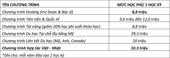 muc hoc phi muc hoc phi