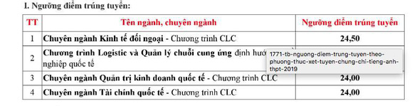 Điểm chuẩn xét tuyển kết hợp ĐH Ngoại thương tại TP.HCM: 24-24,5 - Ảnh 2. Điểm chuẩn xét tuyển kết hợp ĐH Ngoại thương tại TP.HCM: 24-24,5 - Ảnh 2.