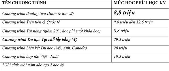 2207 ten chuong trinh 2207 ten chuong trinh