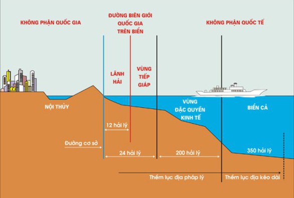 Không chấp nhận thông điệp cơ bắp của Trung Quốc - Ảnh 3. Không chấp nhận thông điệp cơ bắp của Trung Quốc - Ảnh 3.