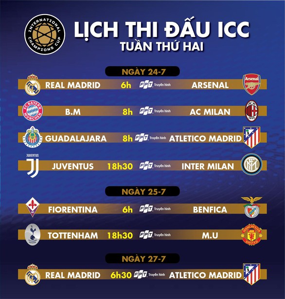 Lịch thi đấu ICC tuần thứ hai: Chờ đại chiến Madrid - Ảnh 1. Lịch thi đấu ICC tuần thứ hai: Chờ đại chiến Madrid - Ảnh 1.