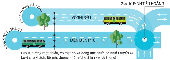 TP.HCM bố trí làn xe buýt ưu tiên ra sao? - Ảnh 1. TP.HCM bố trí làn xe buýt ưu tiên ra sao? - Ảnh 1.
