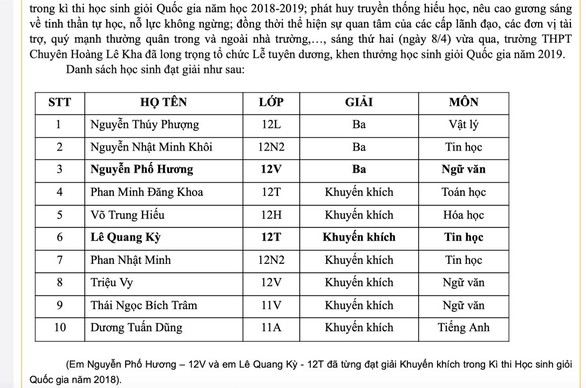 Lỗi chấm thi, học sinh giỏi quốc gia 2 năm liền bị 0 điểm, suýt rớt tốt nghiệp - Ảnh 1. Lỗi chấm thi, học sinh giỏi quốc gia 2 năm liền bị 0 điểm, suýt rớt tốt nghiệp - Ảnh 1.