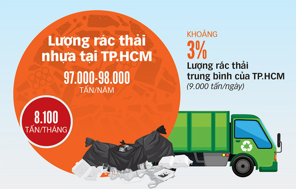 Việt Nam sẽ cấm đồ nhựa dùng 1 lần - Ảnh 4.