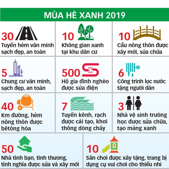 Mùa hè xanh TP.HCM: Trải nghiệm và truyền cảm hứng dấn thân - Ảnh 3. Mùa hè xanh TP.HCM: Trải nghiệm và truyền cảm hứng dấn thân - Ảnh 3.