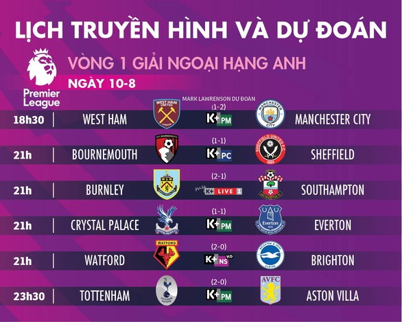 Lịch truyền hình và dự đoán vòng 1 Premier League - Ảnh 1. Lịch truyền hình và dự đoán vòng 1 Premier League - Ảnh 1.
