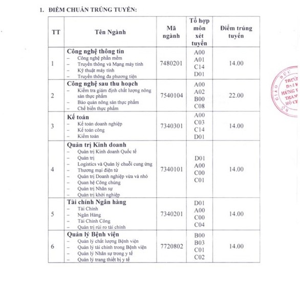 Thêm trường ĐH nâng điểm chuẩn để không thí sinh nào trúng tuyển - Ảnh 1. Thêm trường ĐH nâng điểm chuẩn để không thí sinh nào trúng tuyển - Ảnh 1.