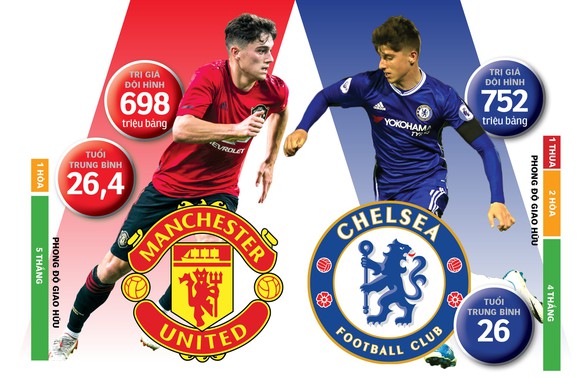 M.U mới mẻ đấu Chelsea tươi trẻ - Ảnh 1. M.U mới mẻ đấu Chelsea tươi trẻ - Ảnh 1.