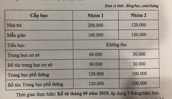 TP.HCM công bố mức học phí năm học 2019-2020 - Ảnh 2. TP.HCM công bố mức học phí năm học 2019-2020 - Ảnh 2.