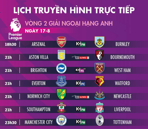 Lịch trực tiếp vòng 2 Premier League: Man City đấu Tottenham - Ảnh 1. Lịch trực tiếp vòng 2 Premier League: Man City đấu Tottenham - Ảnh 1.