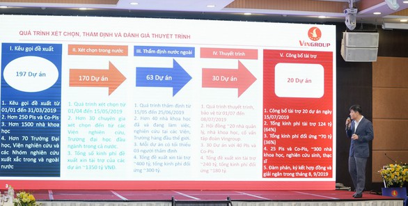 Tài trợ 124 tỉ cho 20 dự án nghiên cứu - Ảnh 1. Tài trợ 124 tỉ cho 20 dự án nghiên cứu - Ảnh 1.