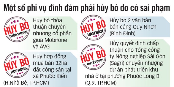 Bảo vệ niềm tin công dân: Sửa tận gốc, dựng lòng tin - Ảnh 6. Bảo vệ niềm tin công dân: Sửa tận gốc, dựng lòng tin - Ảnh 6.