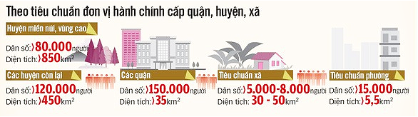 Đề xuất sáp nhập 20 phường nào của TP.HCM? - Ảnh 1. Đề xuất sáp nhập 20 phường nào của TP.HCM? - Ảnh 1.