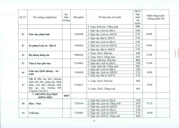 ĐH Huế: điểm chuẩn tăng từ 1-2 điểm so với năm ngoái - Ảnh 15. ĐH Huế: điểm chuẩn tăng từ 1-2 điểm so với năm ngoái - Ảnh 15.