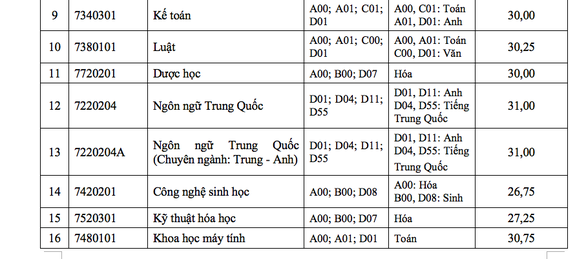 ĐH Tôn Đức Thắng xác định điểm chuẩn theo thang điểm 40 - Ảnh 2. ĐH Tôn Đức Thắng xác định điểm chuẩn theo thang điểm 40 - Ảnh 2.