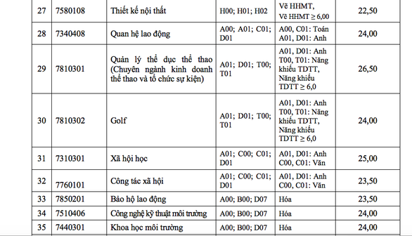ĐH Tôn Đức Thắng xác định điểm chuẩn theo thang điểm 40 - Ảnh 4. ĐH Tôn Đức Thắng xác định điểm chuẩn theo thang điểm 40 - Ảnh 4.