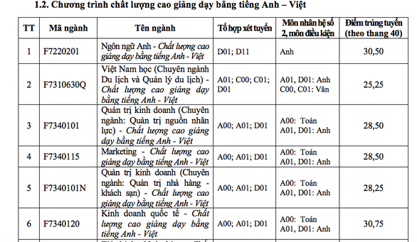 ĐH Tôn Đức Thắng xác định điểm chuẩn theo thang điểm 40 - Ảnh 6. ĐH Tôn Đức Thắng xác định điểm chuẩn theo thang điểm 40 - Ảnh 6.
