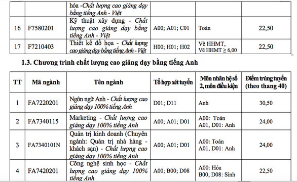 ĐH Tôn Đức Thắng xác định điểm chuẩn theo thang điểm 40 - Ảnh 8. ĐH Tôn Đức Thắng xác định điểm chuẩn theo thang điểm 40 - Ảnh 8.