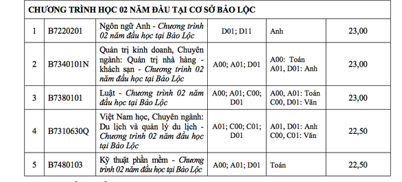 ĐH Tôn Đức Thắng xác định điểm chuẩn theo thang điểm 40 - Ảnh 11. ĐH Tôn Đức Thắng xác định điểm chuẩn theo thang điểm 40 - Ảnh 11.