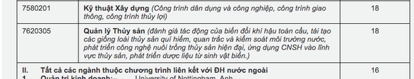 Trường ĐH Quốc tế TP.HCM điểm chuẩn cao nhất 23 điểm - Ảnh 5. Trường ĐH Quốc tế TP.HCM điểm chuẩn cao nhất 23 điểm - Ảnh 5.