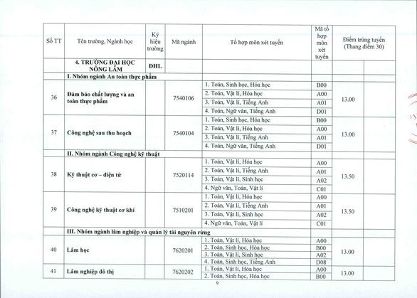 ĐH Huế: điểm chuẩn tăng từ 1-2 điểm so với năm ngoái - Ảnh 9. ĐH Huế: điểm chuẩn tăng từ 1-2 điểm so với năm ngoái - Ảnh 9.