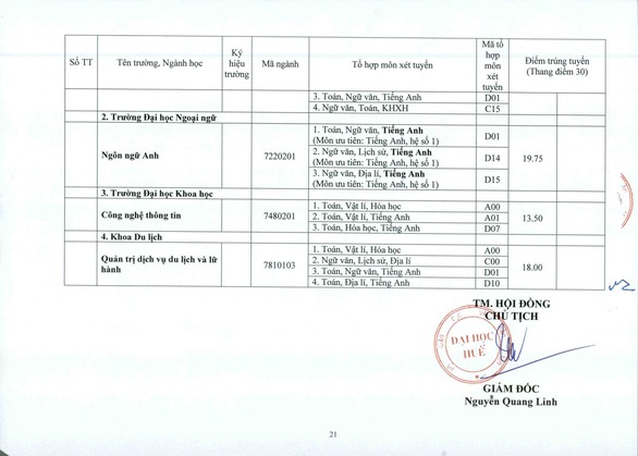 ĐH Huế: điểm chuẩn tăng từ 1-2 điểm so với năm ngoái - Ảnh 21. ĐH Huế: điểm chuẩn tăng từ 1-2 điểm so với năm ngoái - Ảnh 21.