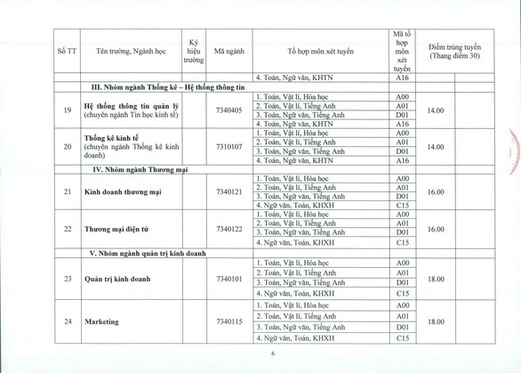 ĐH Huế: điểm chuẩn tăng từ 1-2 điểm so với năm ngoái - Ảnh 6. ĐH Huế: điểm chuẩn tăng từ 1-2 điểm so với năm ngoái - Ảnh 6.
