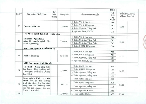 ĐH Huế: điểm chuẩn tăng từ 1-2 điểm so với năm ngoái - Ảnh 7. ĐH Huế: điểm chuẩn tăng từ 1-2 điểm so với năm ngoái - Ảnh 7.