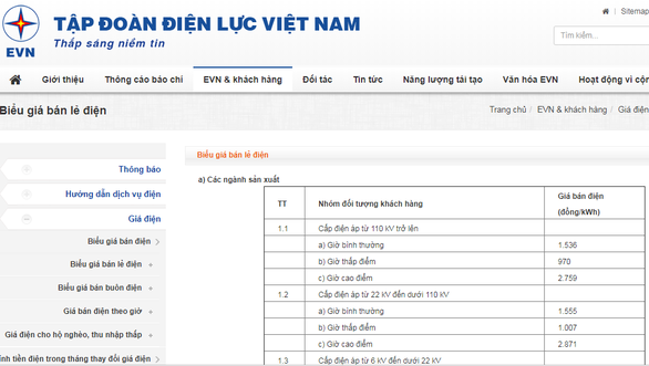 Niêm yết giá có thuế phí hay không là quyền của doanh nghiệp? - Ảnh 1. Niêm yết giá có thuế phí hay không là quyền của doanh nghiệp? - Ảnh 1.