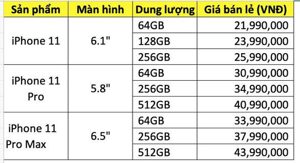 Nhà bán lẻ Việt Nam đã nhận ‘đặt gạch’ iPhone 11, giá rẻ nhất 21,99 triệu đồng - Ảnh 2. Nhà bán lẻ Việt Nam đã nhận ‘đặt gạch’ iPhone 11, giá rẻ nhất 21,99 triệu đồng - Ảnh 2.