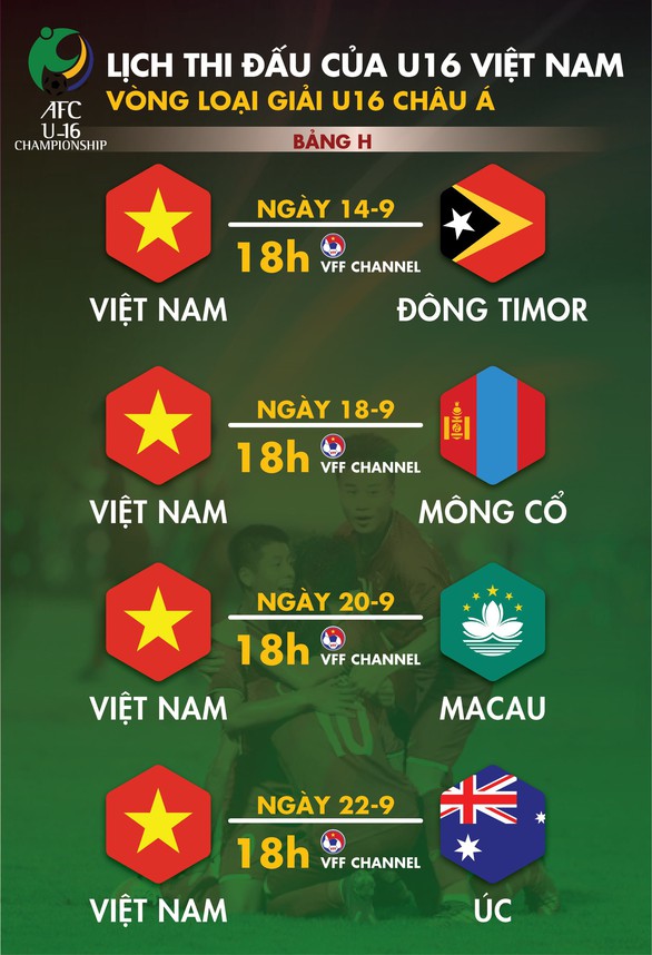 Lịch thi đấu của U16 Việt Nam tại vòng loại Giải U16 châu Á 2019 - Ảnh 1. Lịch thi đấu của U16 Việt Nam tại vòng loại Giải U16 châu Á 2019 - Ảnh 1.