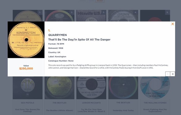 Trị giá 250.000USD, đĩa than của The Beatles ‘đời đầu’ mắc nhất thế giới - Ảnh 2. Trị giá 250.000USD, đĩa than của The Beatles ‘đời đầu’ mắc nhất thế giới - Ảnh 2.