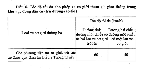 Đặt biển báo tốc độ: cho phép độ linh động cao hơn - Ảnh 2. Đặt biển báo tốc độ: cho phép độ linh động cao hơn - Ảnh 2.