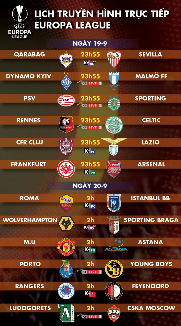 Lịch truyền hình Europa League: MU, Arsenal xuất trận - Ảnh 1. Lịch truyền hình Europa League: MU, Arsenal xuất trận - Ảnh 1.