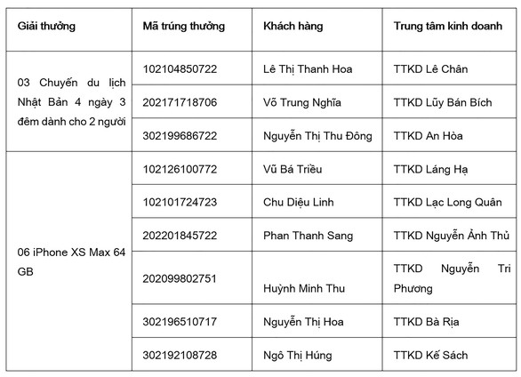 Vietbank trao thưởng xe Mazda CX-5 cho khách hàng gửi tiết kiệm - Ảnh 4. Vietbank trao thưởng xe Mazda CX-5 cho khách hàng gửi tiết kiệm - Ảnh 4.