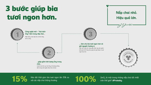 Nắp chai ZerO2 - nắp chai nhỏ tạo nên thay đổi lớn - Ảnh 1. Nắp chai ZerO2 - nắp chai nhỏ tạo nên thay đổi lớn - Ảnh 1.