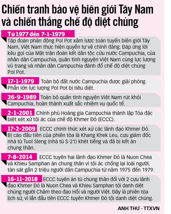 30 năm quân tình nguyện Việt Nam rút khỏi Campuchia: Không thể bôi đen sự thật - Ảnh 7. 30 năm quân tình nguyện Việt Nam rút khỏi Campuchia: Không thể bôi đen sự thật - Ảnh 7.