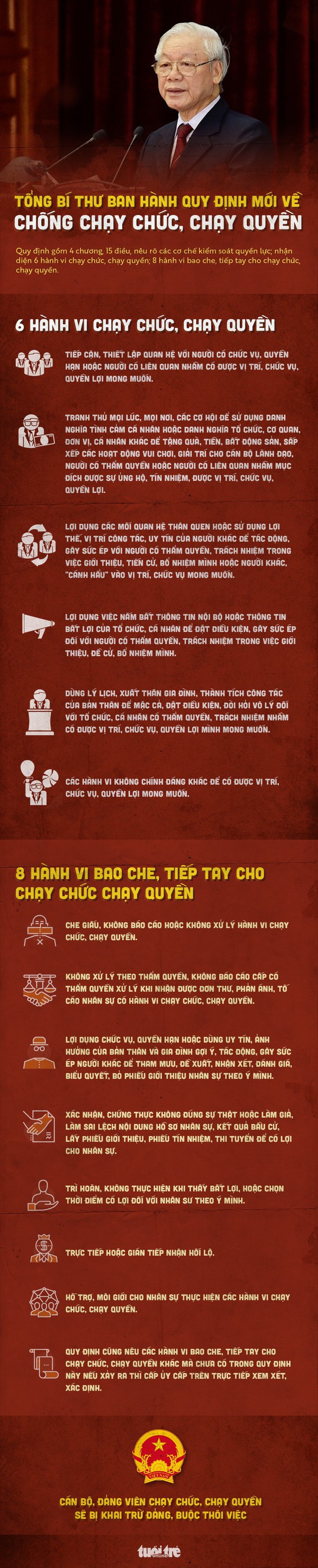 Chặn đường chạy chức, chạy quyền - Ảnh 1. Chặn đường chạy chức, chạy quyền - Ảnh 1.