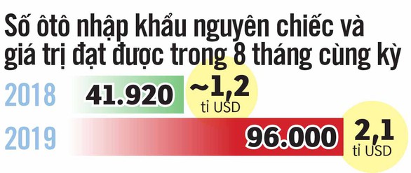 dh_luong nhap khau oto cua vn 8 thang qua_27092019_tto dh_luong nhap khau oto cua vn 8 thang qua_27092019_tto