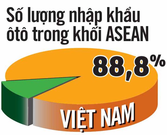 Tìm đường cho ôtô thương hiệu Việt - Ảnh 3. Tìm đường cho ôtô thương hiệu Việt - Ảnh 3.
