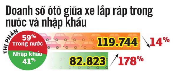 dh_luong tieu thu oto cua vn giua lap rap va nhap khau_27092019_tto dh_luong tieu thu oto cua vn giua lap rap va nhap khau_27092019_tto