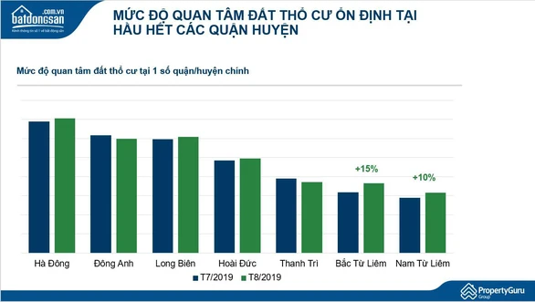 Đất thổ cư Hà Nội hút người mua để ở - Ảnh 1. Đất thổ cư Hà Nội hút người mua để ở - Ảnh 1.