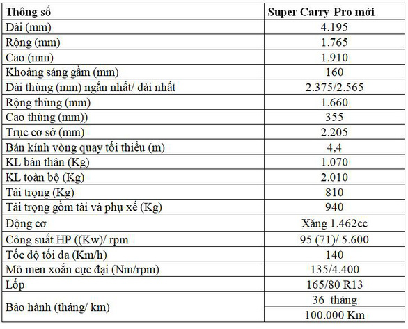 Super Carry Pro 2019 tải nhẹ hàng đầu thế giới có mặt ở 39 đại lý Suzuki tại Việt Nam. - Ảnh 9.