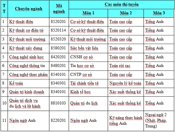 HUTECH tuyển sinh Thạc sĩ đợt 2 - năm 2019 với 11 chuyên ngành - Ảnh 3. HUTECH tuyển sinh Thạc sĩ đợt 2 - năm 2019 với 11 chuyên ngành - Ảnh 3.
