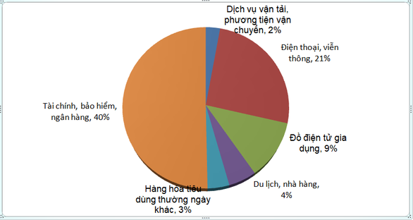 Cho vay trực tuyến xuất hiện, khiếu nại tăng vọt - Ảnh 1. Cho vay trực tuyến xuất hiện, khiếu nại tăng vọt - Ảnh 1.