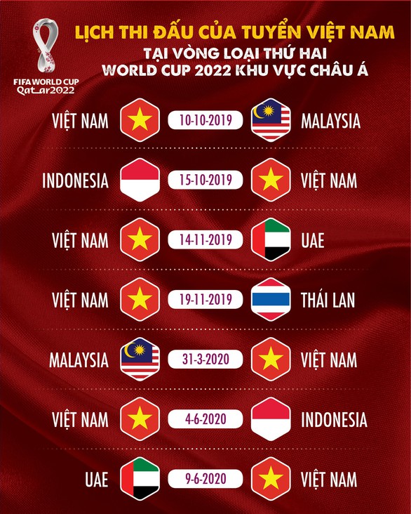 Lịch thi đấu các trận tiếp theo của Việt Nam ở vòng loại World Cup 2022 - Ảnh 1. Lịch thi đấu các trận tiếp theo của Việt Nam ở vòng loại World Cup 2022 - Ảnh 1.