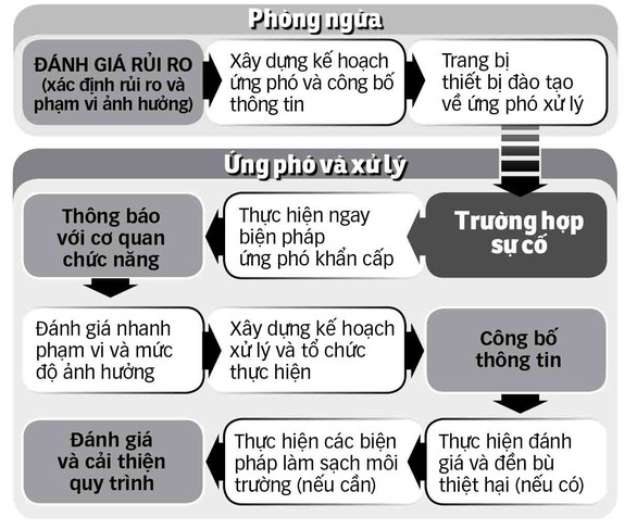 Từ vụ cháy Công ty Rạng Đông: Ai được quyền ban bố cảnh báo khẩn cấp? - Ảnh 3. Từ vụ cháy Công ty Rạng Đông: Ai được quyền ban bố cảnh báo khẩn cấp? - Ảnh 3.