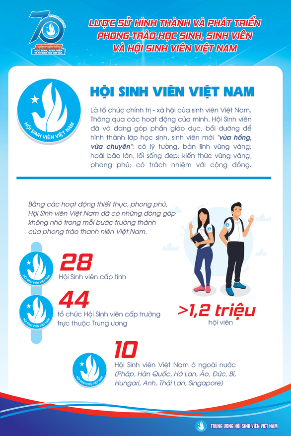 70 năm sinh viên Việt Nam khẳng định những hoài bão, hành động đẹp đẽ  - Ảnh 1.